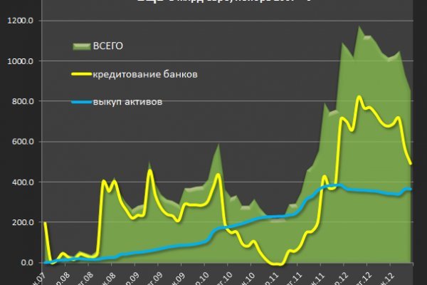 Как вернуть аккаунт кракен